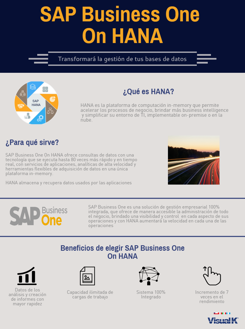 SAP Business One On HANA